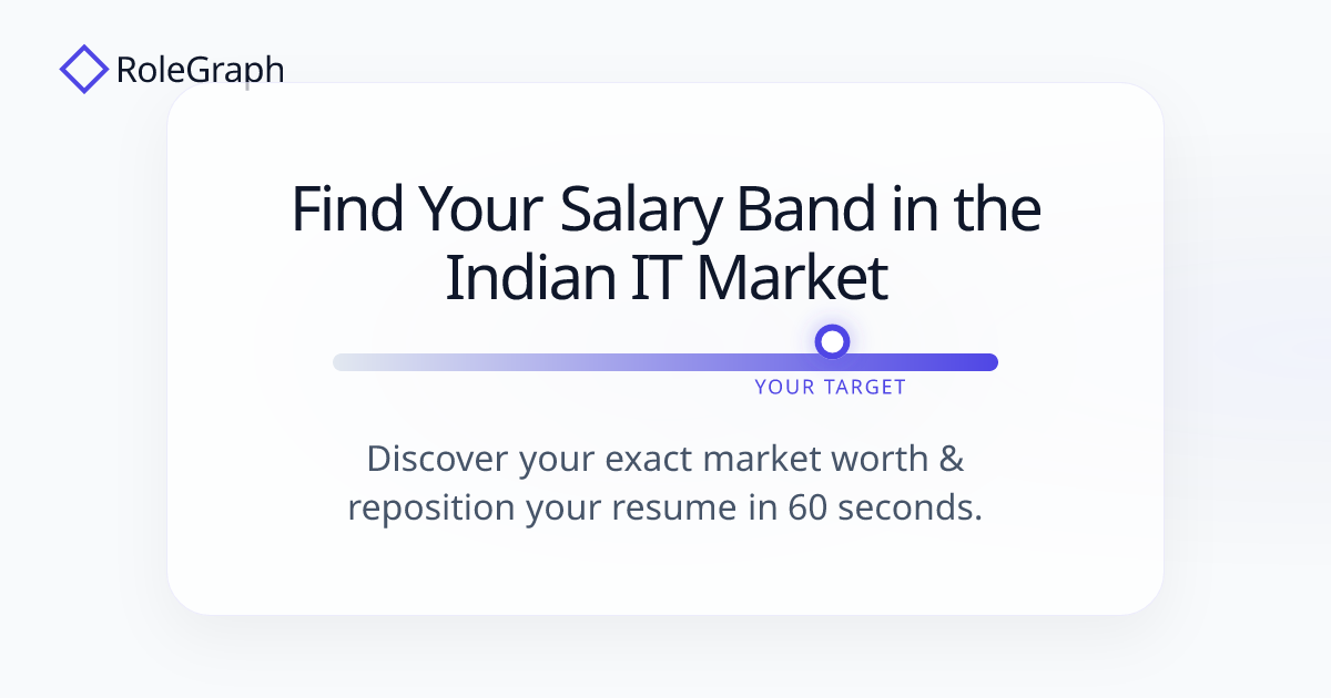 RoleGraph — AI Resume Salary Analyzer for Indian Engineers